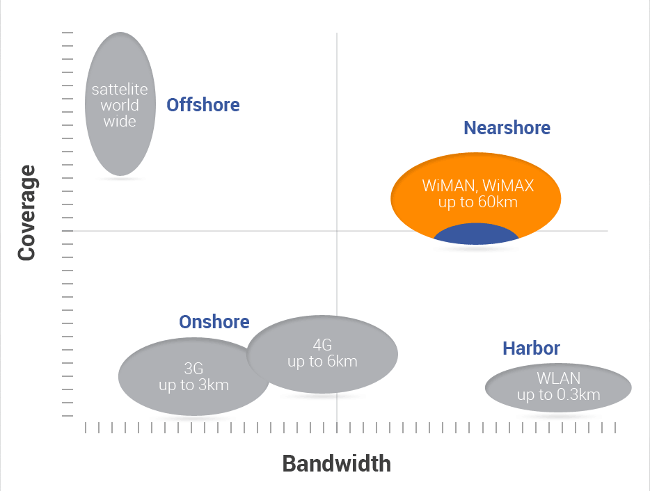 bandwidth